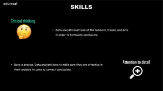 SKILLS
edureka!
Mathematics skills
Technical skills/tools
• Data analysts require math skills to process numerical
data.
•...