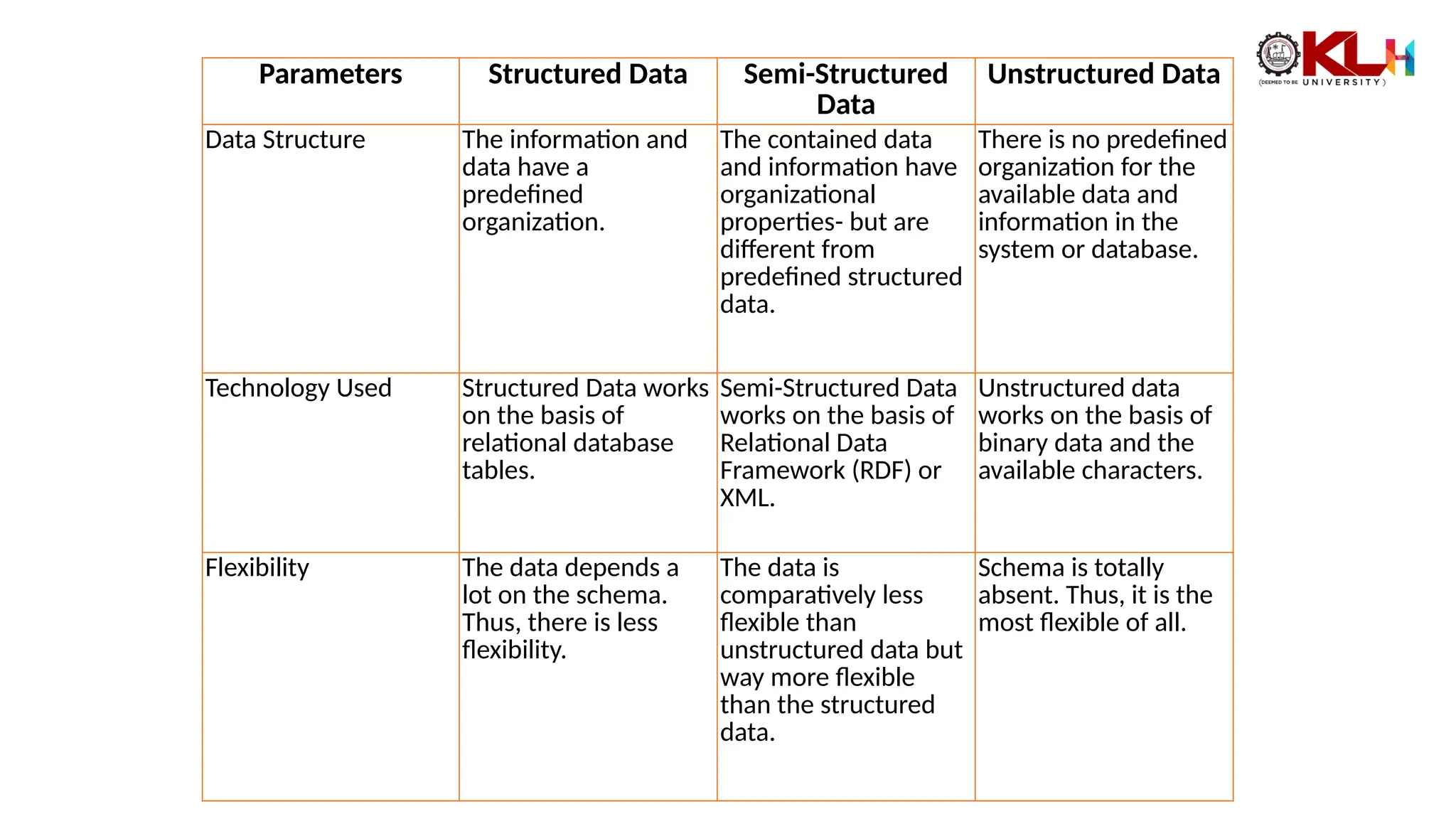 Data_analyst_types of data, Structured, Unstructured and Semi ...