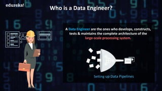 Hadoop Certification Training www.edureka.co/big-data-and-hadoop
Who is a Data Engineer?
A Data Engineer are the ones who develops, constructs,
tests & maintains the complete architecture of the
large-scale processing system.
Setting up Data Pipelines
 