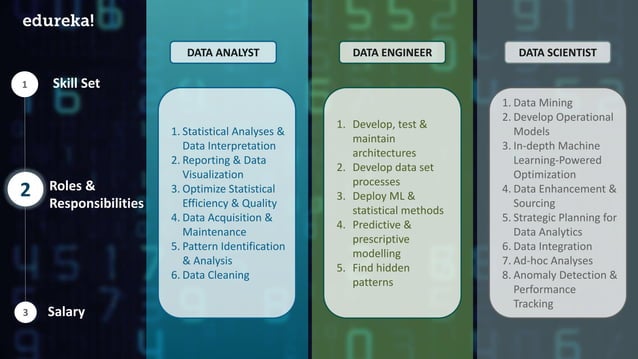Data Analyst vs Data Engineer vs Data Scientist | Data Analytics ... image.