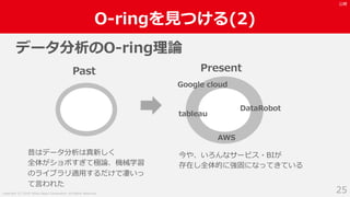 ) 8 12 ) .2 . .5 ) 8 8. 5 12 0 08 0
lg
A D
( A
t hd n J B R
)
2 -2
2
(
pe
hAY C sr y v
a a i RI J
o
 