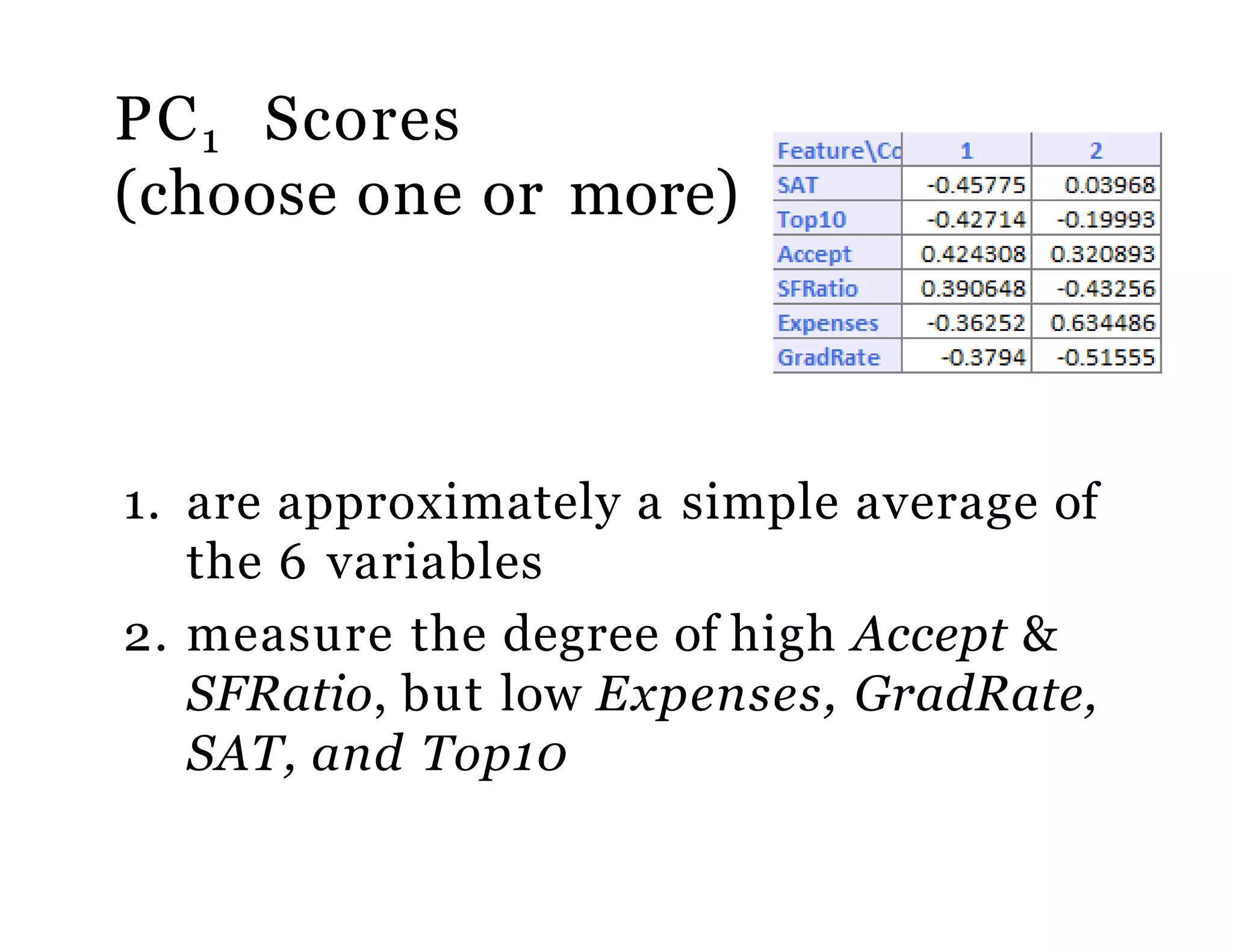 PC1 Scores
(choose one or more)
1. are approximately a simple average of
the 6 variables
2. measure the degree of high Accept &
SFRatio, but low Expenses, GradRate,
SAT, and Top10
 
