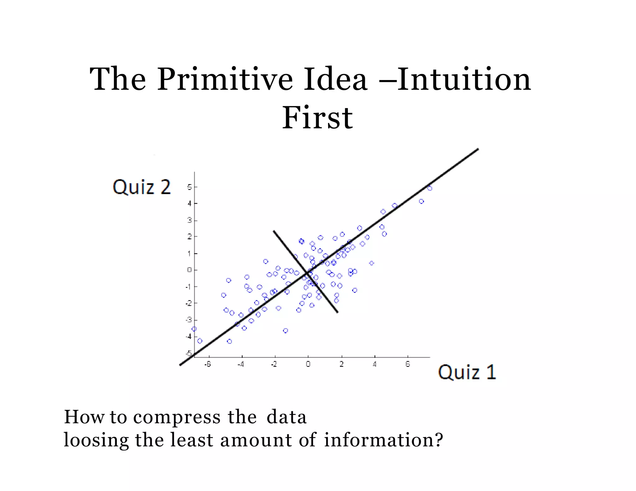 The Primitive Idea –Intuition
First
How to compress the data
loosing the least amount of information?
 