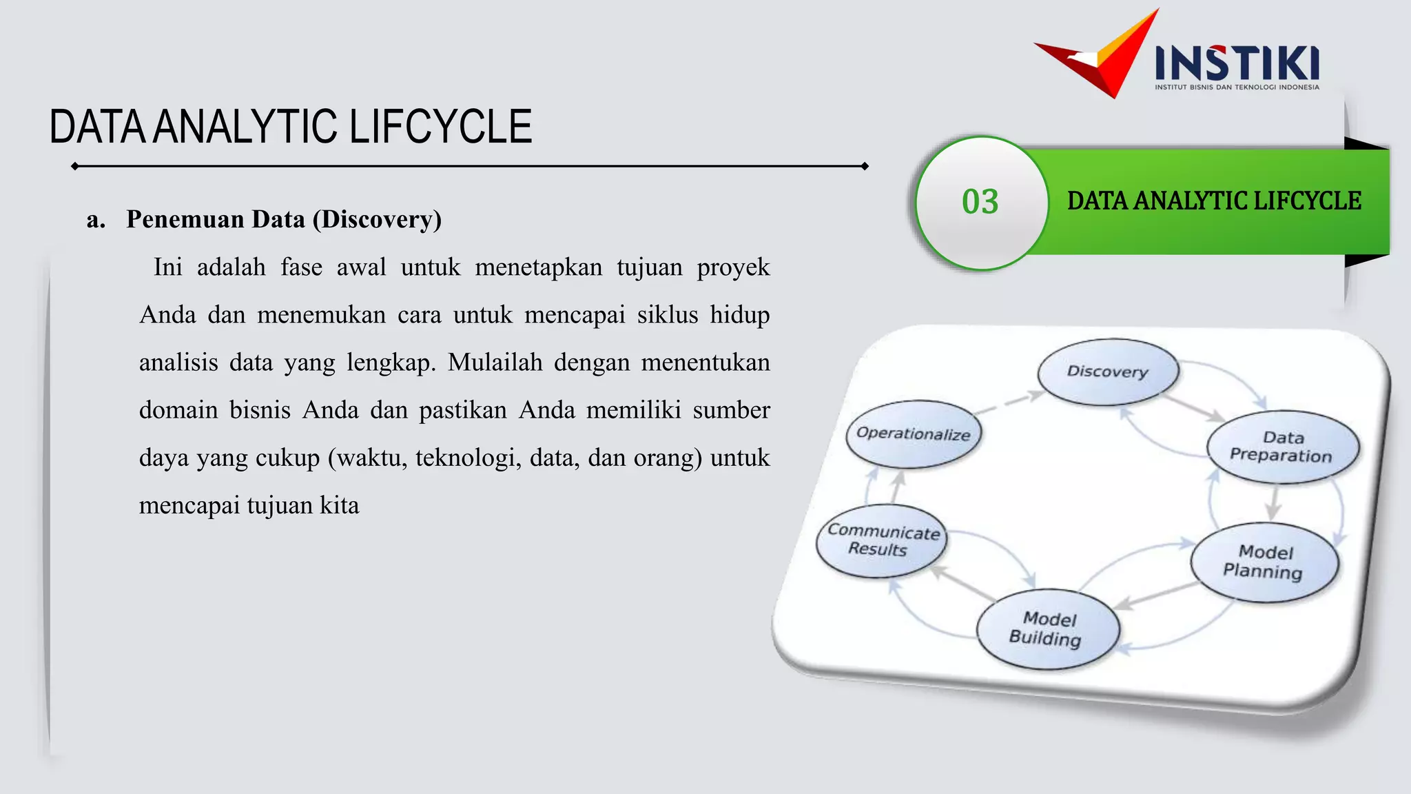 DATAANALYTIC LIFCYCLE
03 DATA ANALYTIC LIFCYCLE
a. Penemuan Data (Discovery)
Ini adalah fase awal untuk menetapkan tujuan proyek
Anda dan menemukan cara untuk mencapai siklus hidup
analisis data yang lengkap. Mulailah dengan menentukan
domain bisnis Anda dan pastikan Anda memiliki sumber
daya yang cukup (waktu, teknologi, data, dan orang) untuk
mencapai tujuan kita
 