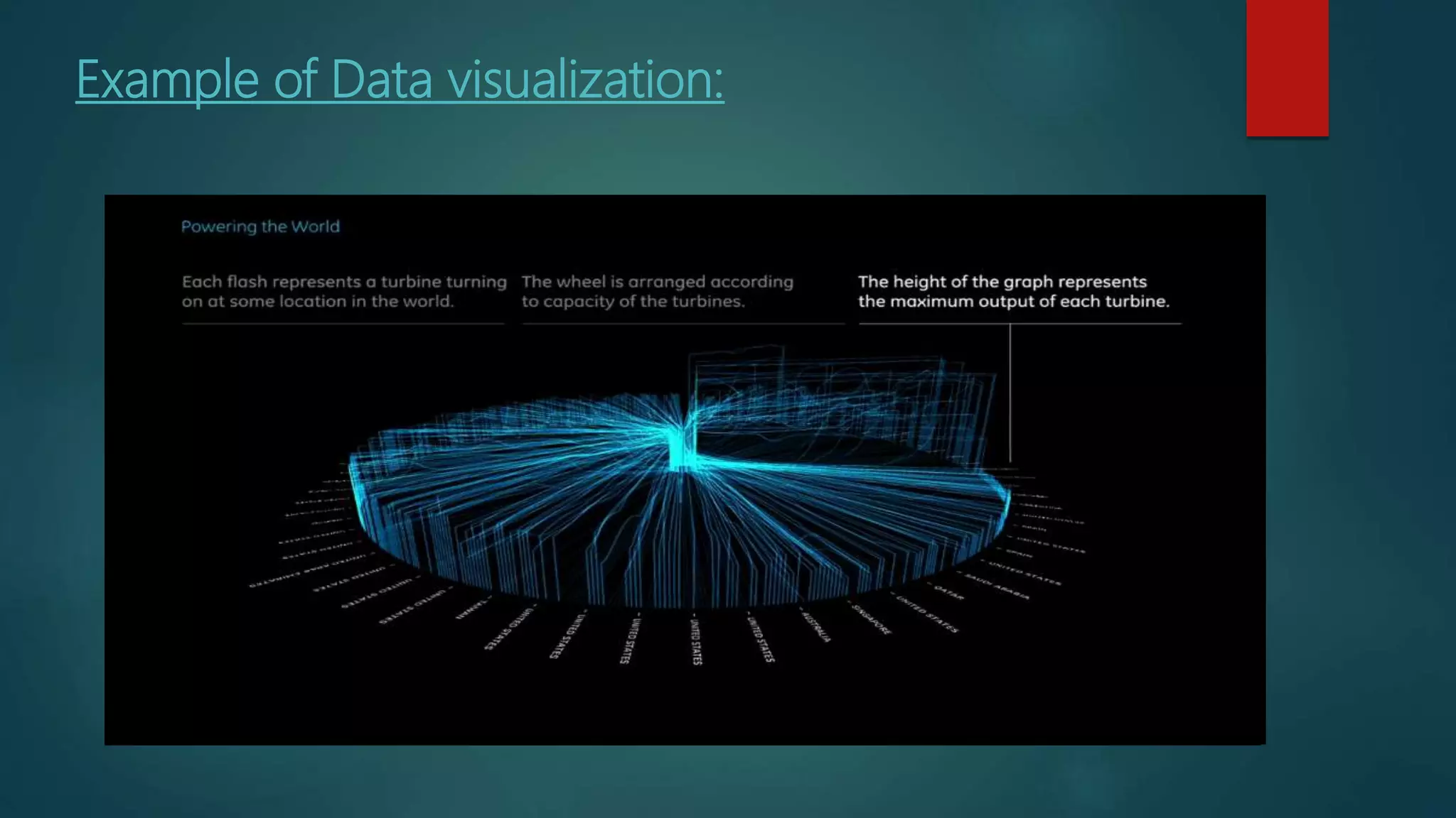 Example of Data visualization:
 