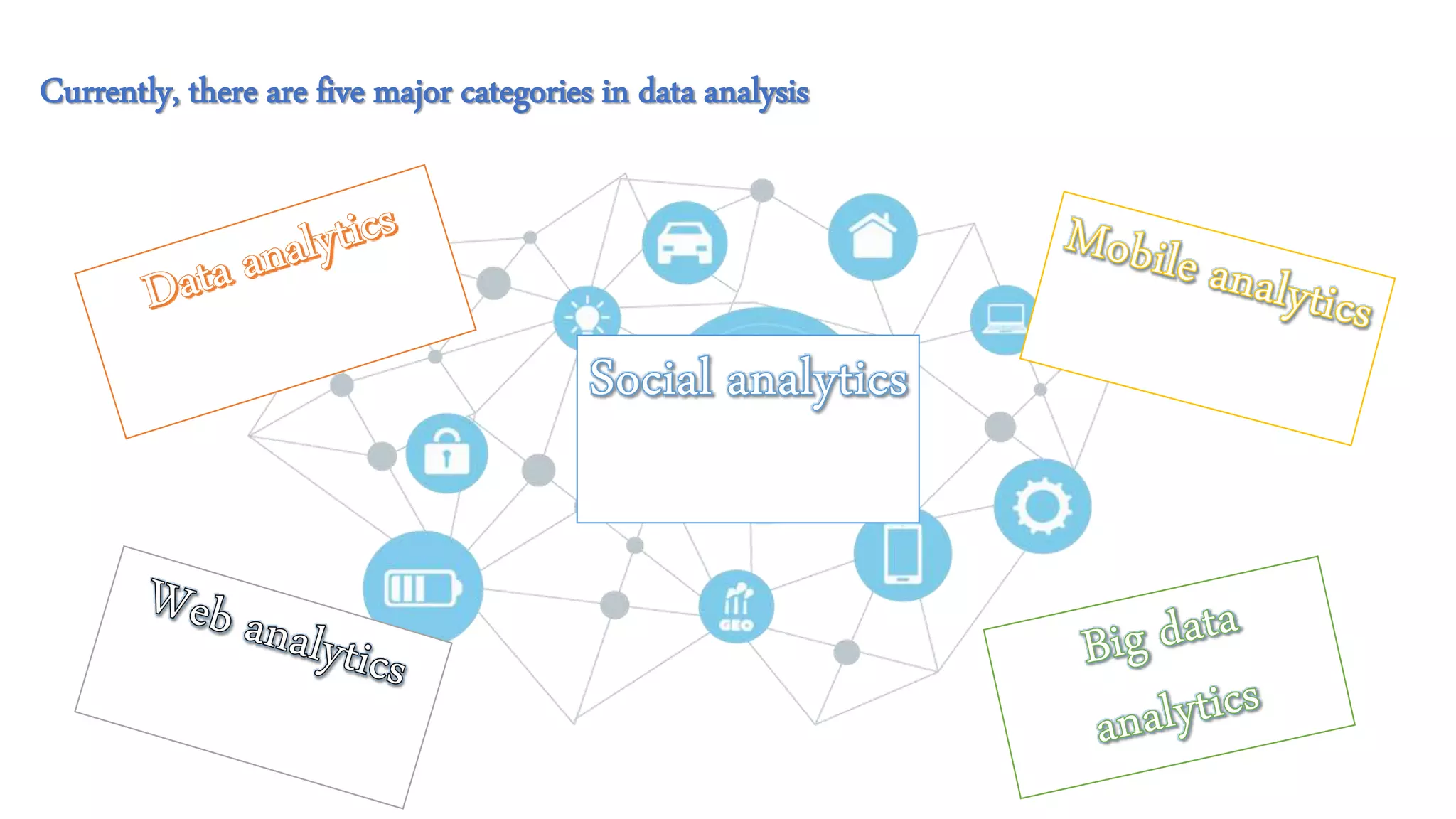 Currently, there are five major categories in data analysis
 