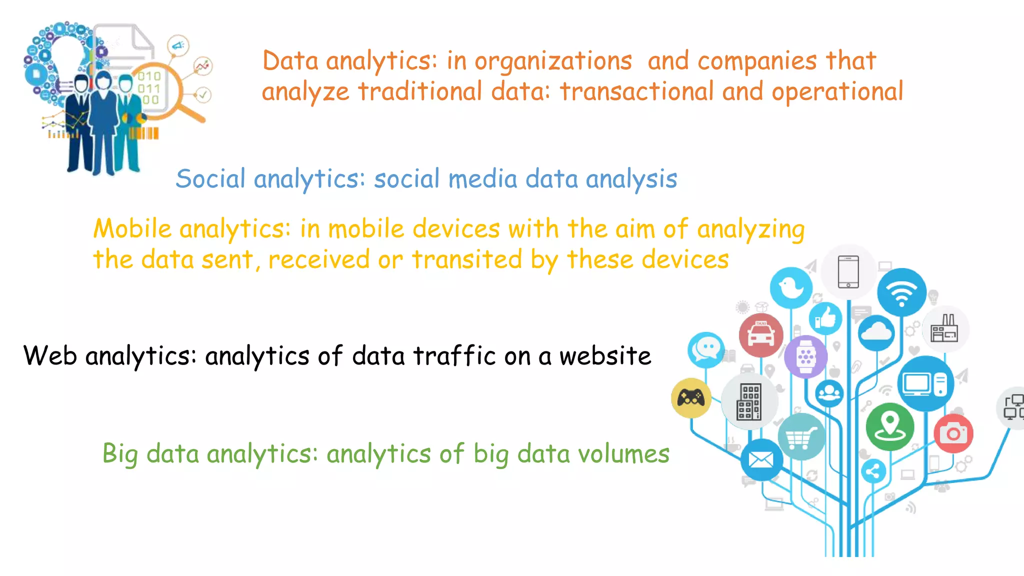 Data analytics: in organizations and companies that
analyze traditional data: transactional and operational
Web analytics: analytics of data traffic on a website
Social analytics: social media data analysis
Mobile analytics: in mobile devices with the aim of analyzing
the data sent, received or transited by these devices
Big data analytics: analytics of big data volumes
 