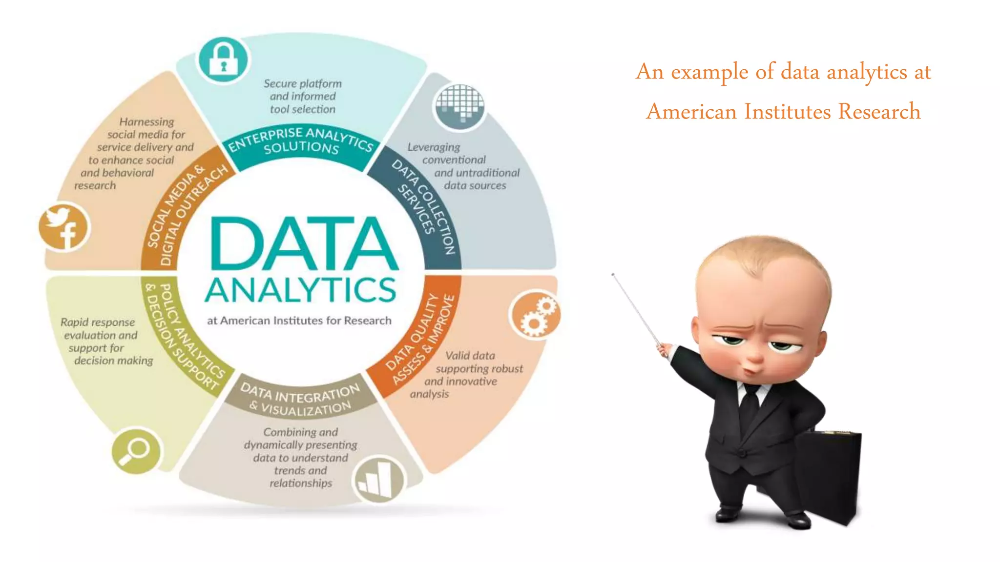 An example of data analytics at
American Institutes Research
 