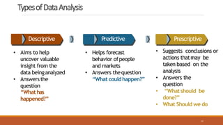 TypesofDataAnalysis
Predictive PrescriptiveDescriptive
• Aims to help
uncover valuable
insight from the
data beinganalyzed
• Answersthe
question
“Whathas
happened?”
• Helps forecast
behavior ofpeople
and markets
• Answers thequestion
“What couldhappen?”
• Suggests conclusions or
actions thatmay be
taken based on the
analysis
• Answers the
question
• “Whatshould be
done?”
• What Should we do
12
 