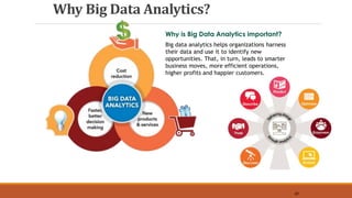 Why Big Data Analytics?
Why is Big Data Analytics important?
Big data analytics helps organizations harness
their data and use it to identify new
opportunities. That, in turn, leads to smarter
business moves, more efficient operations,
higher profits and happier customers.
20
 
