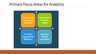 Primary Focus Areas for Analytics
5
 