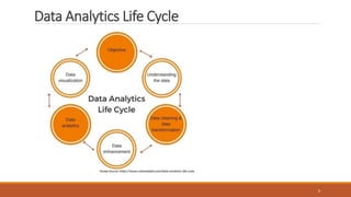 Data Analytics Life Cycle
9
 