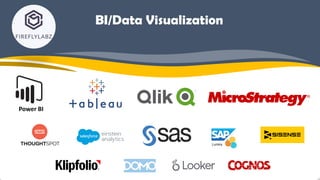 BI/Data Visualization
Power BI
 