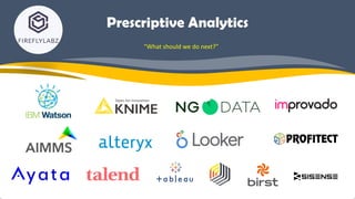 Prescriptive Analytics
“What should we do next?”
 