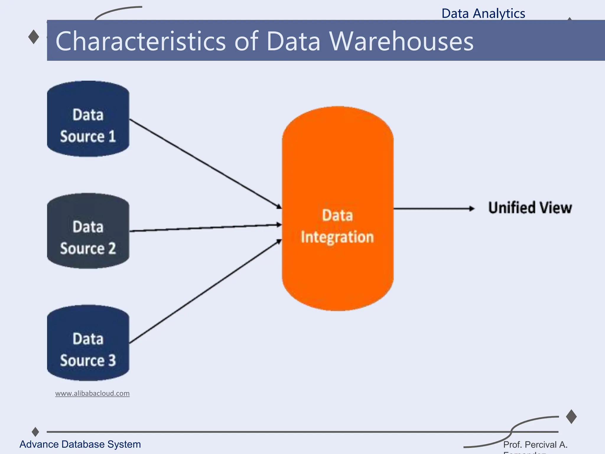 Prof. Percival A.
Data Analytics
Advance Database System
Characteristics of Data Warehouses
www.alibabacloud.com
 