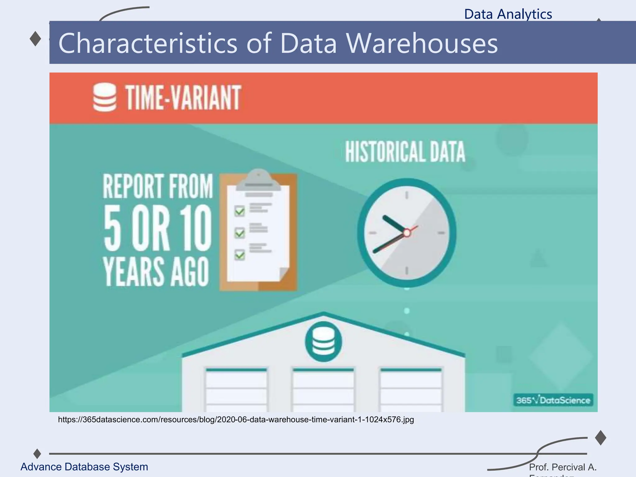 Prof. Percival A.
Data Analytics
Advance Database System
Characteristics of Data Warehouses
https://365datascience.com/resources/blog/2020-06-data-warehouse-time-variant-1-1024x576.jpg
 