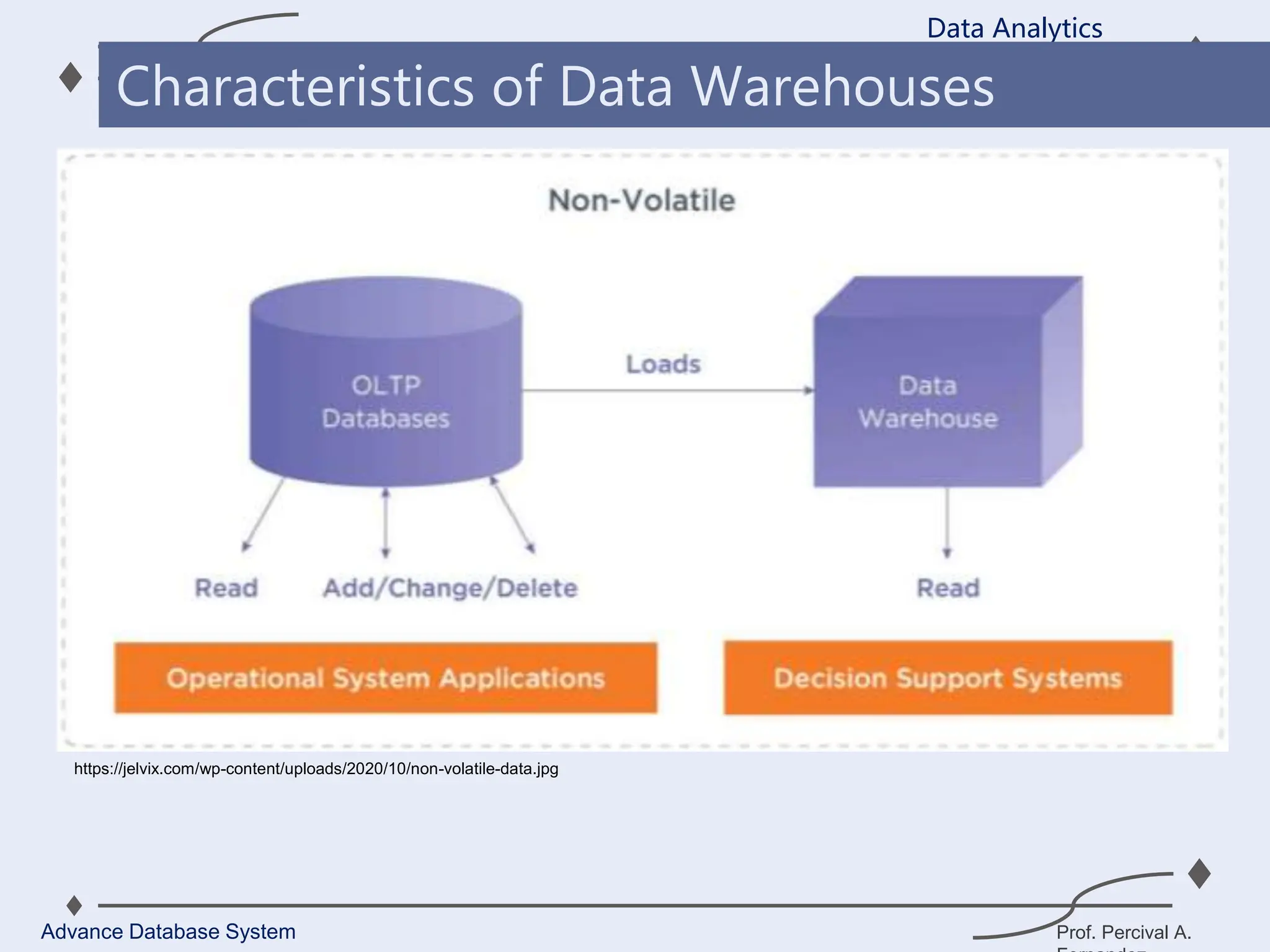 Prof. Percival A.
Data Analytics
Advance Database System
Characteristics of Data Warehouses
https://jelvix.com/wp-content/uploads/2020/10/non-volatile-data.jpg
 