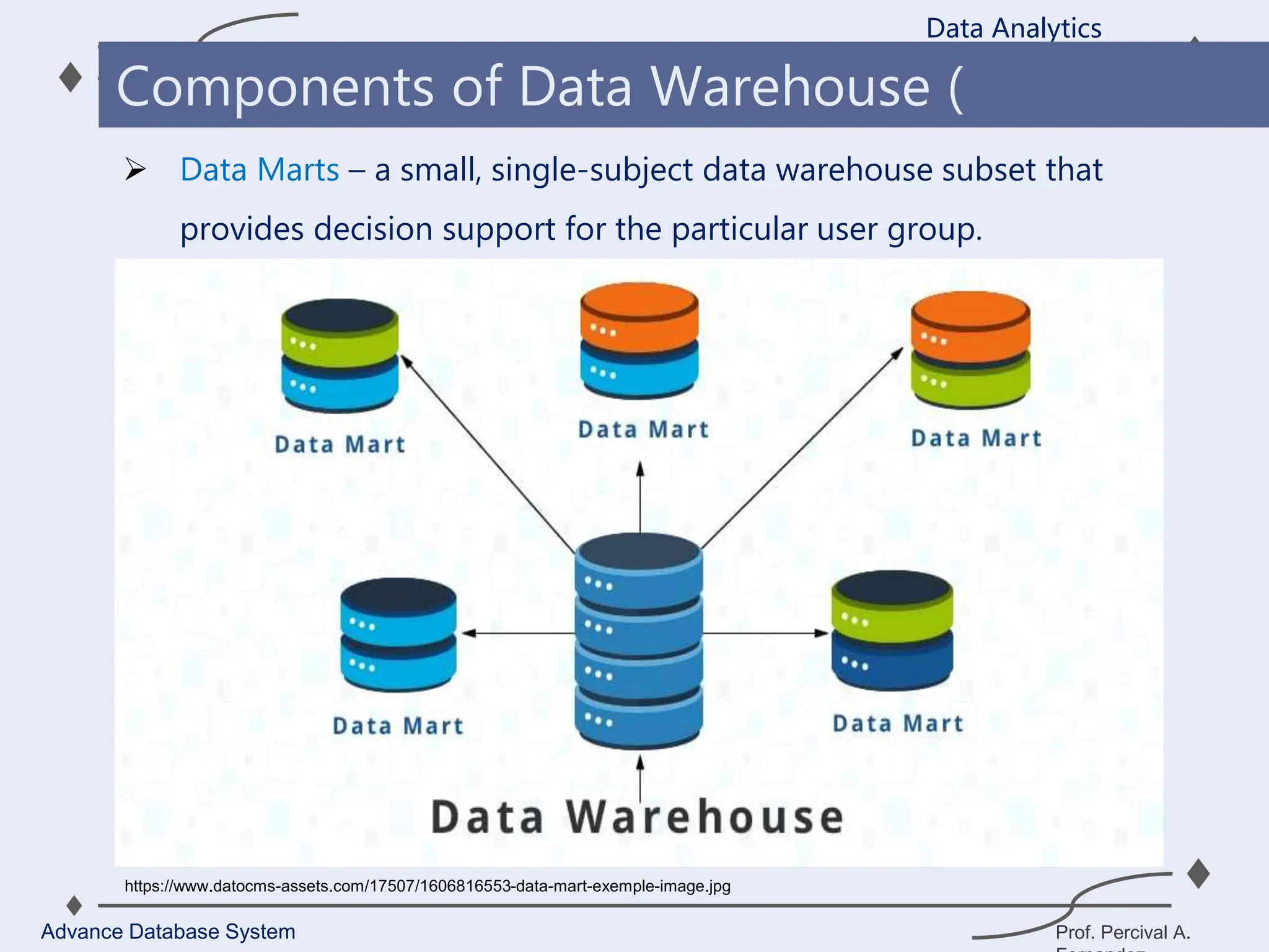 Prof. Percival A.
 Data Marts – a small, single-subject data warehouse subset that
provides decision support for the particular user group.
Data Analytics
Advance Database System
Components of Data Warehouse (
https://www.datocms-assets.com/17507/1606816553-data-mart-exemple-image.jpg
 