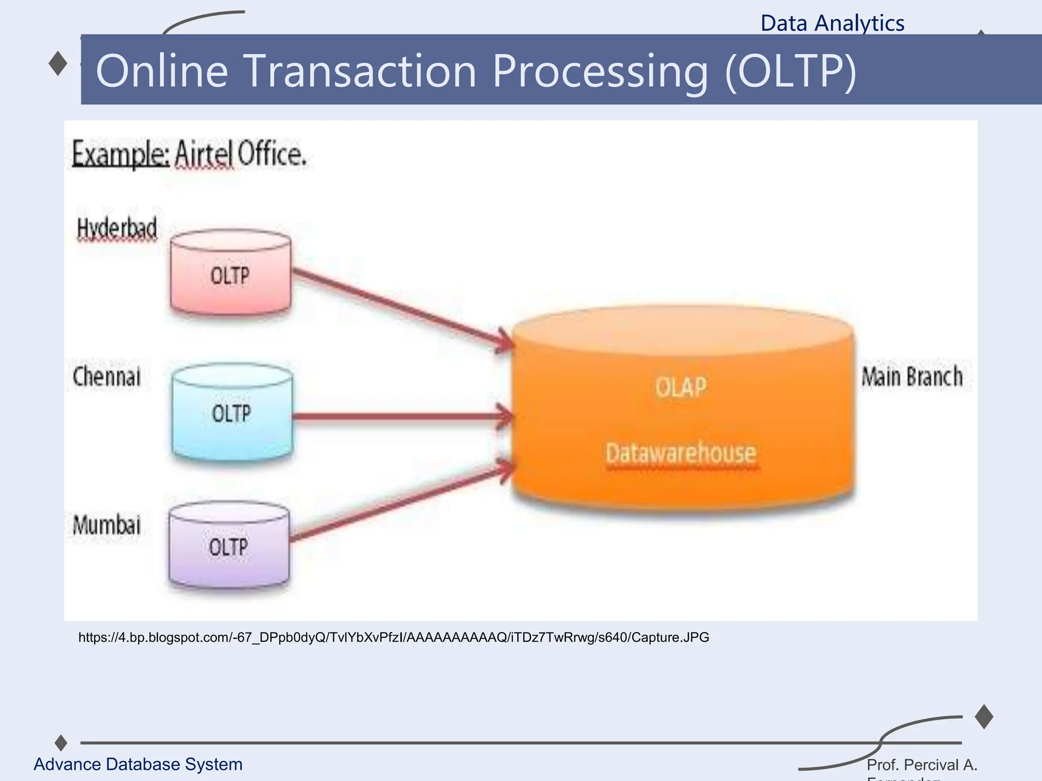 Prof. Percival A.
Data Analytics
Advance Database System
Online Transaction Processing (OLTP)
https://4.bp.blogspot.com/-67_DPpb0dyQ/TvlYbXvPfzI/AAAAAAAAAAQ/iTDz7TwRrwg/s640/Capture.JPG
 