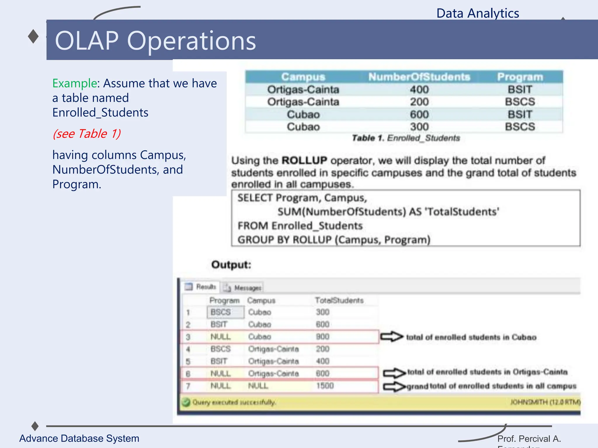 Prof. Percival A.
Data Analytics
Advance Database System
OLAP Operations
Example: Assume that we have
a table named
Enrolled_Students
(see Table 1)
having columns Campus,
NumberOfStudents, and
Program.
 