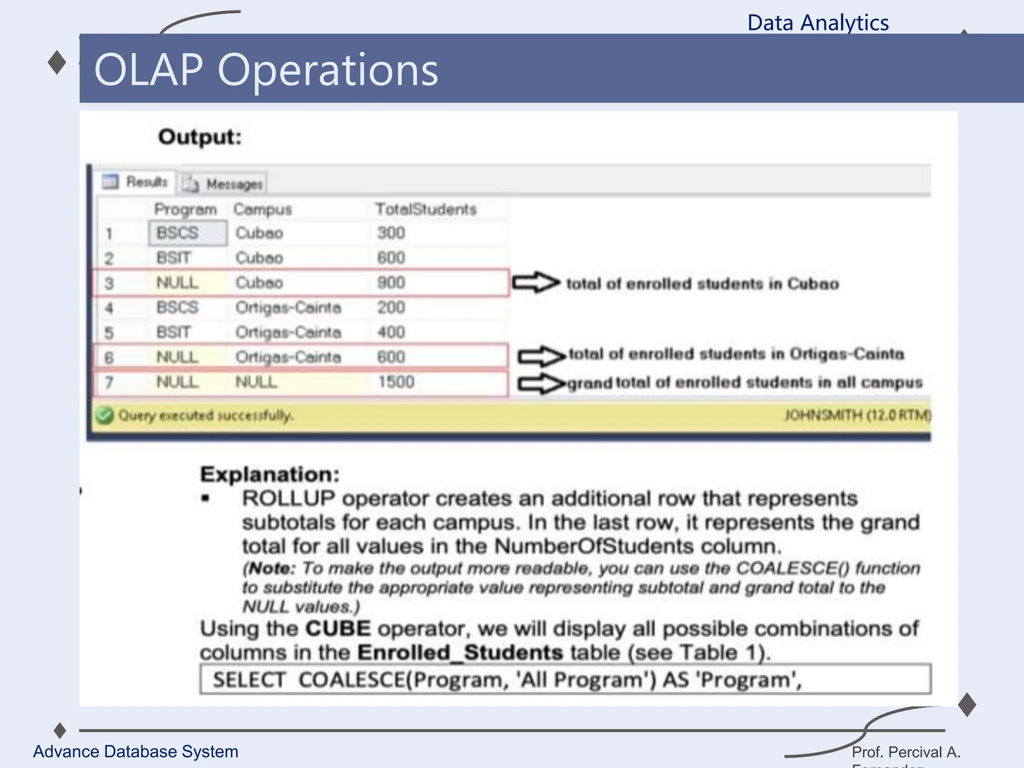 Prof. Percival A.
Data Analytics
Advance Database System
OLAP Operations
 