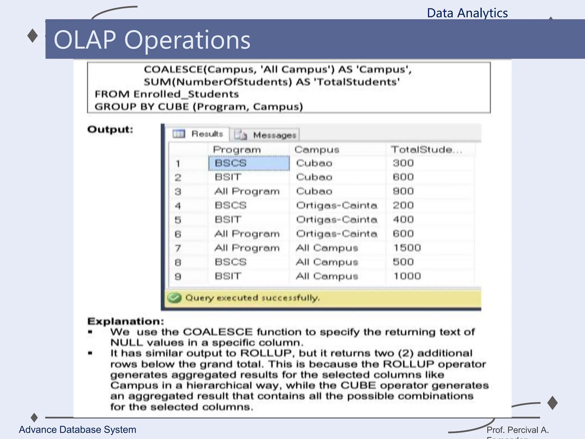 Prof. Percival A.
Data Analytics
Advance Database System
OLAP Operations
 