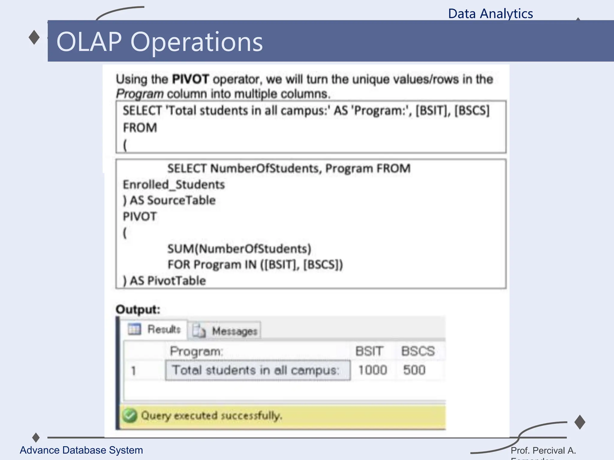 Prof. Percival A.
Data Analytics
Advance Database System
OLAP Operations
 