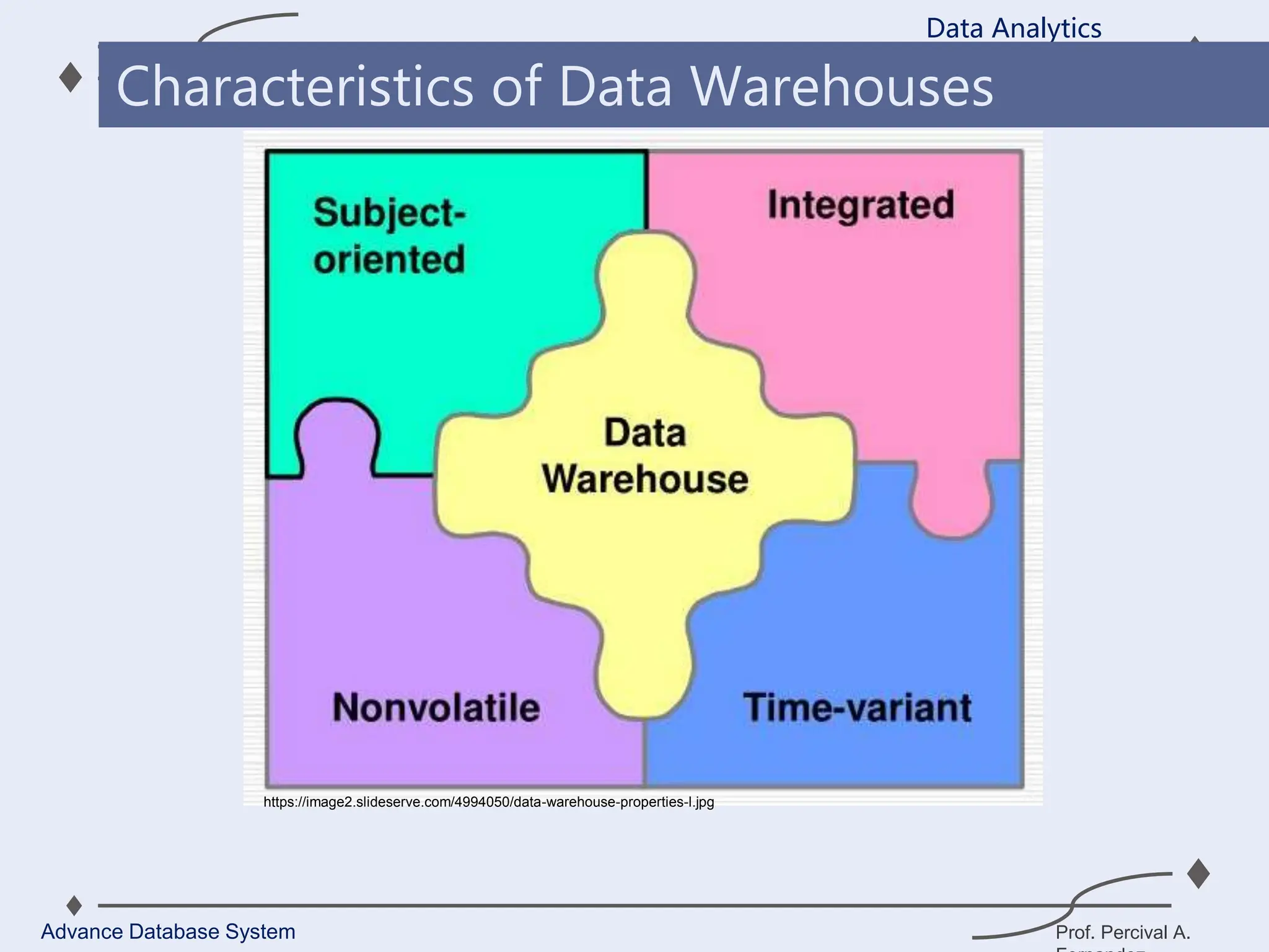 Prof. Percival A.
Data Analytics
Advance Database System
Characteristics of Data Warehouses
https://image2.slideserve.com/4994050/data-warehouse-properties-l.jpg
 