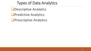 Descriptive Analytics
Predictive Analytics
Prescriptive Analytics
10
Types of Data Analytics
 