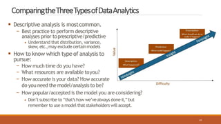 ComparingtheThreeTypesofDataAnalytics
 Descriptive analysis is mostcommon.
− Best practice to perform descriptive
analyses prior toprescriptive/predictive
 Understand that distribution, variance,
skew, etc.,may exclude certainmodels
 How to know which type of analysis to
pursue:
− How much time do you have?
− What resources are available toyou?
− How accurate is your data? How accurate
do you need the model/analysis to be?
− How popular/accepted is the model you are considering?
 Don’t subscribe to “that’show we’ve always done it,”but
remember to use a model that stakeholders will accept.
19
 