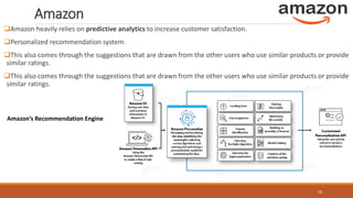 Amazon
Amazon heavily relies on predictive analytics to increase customer satisfaction.
Personalized recommendation system.
This also comes through the suggestions that are drawn from the other users who use similar products or provide
similar ratings.
This also comes through the suggestions that are drawn from the other users who use similar products or provide
similar ratings.
26
Amazon’s Recommendation Engine
 