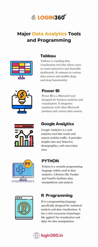 Data Analytics Bootcamp: Your Fast Track to Career Growth | PDF