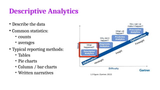 INTRODUCTION TO MEDICAL DATA ANALYSIS-(MEDICAL DATA ANALYTICS) | PPTX