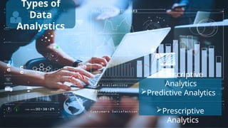 Types of
Data
Analystics
Descriptive
Analytics
Predictive Analytics
Prescriptive
Analytics
 
