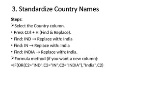 3. Standardize Country Names
Steps:
Select the Country column.
• Press Ctrl + H (Find & Replace).
• Find: IND → Replace with: India
• Find: IN → Replace with: India
• Find: INDIA → Replace with: India.
Formula method (if you want a new column):
=IF(OR(C2="IND",C2="IN",C2="INDIA"),"India",C2)
 
