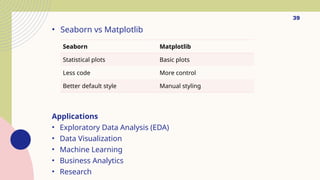 Data analytics level 1 pptx for beginers.pptx