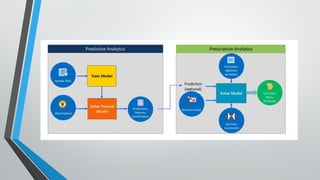 Master Data Analytics with Practical Training & Certification | PPTX