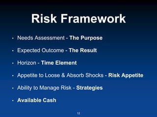 Risk Framework
• Needs Assessment - The Purpose
• Expected Outcome - The Result
• Horizon - Time Element
• Appetite to Loose & Absorb Shocks - Risk Appetite
• Ability to Manage Risk - Strategies
• Available Cash
12
 