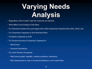 Varying Needs
Analysis
• Regardless of the Investor Type the measures are identical
• What differs is the Analysis of the Need
• For Individual Investors the cycle begins with a Risk Assessment Questionnaire (Why, When, etc)
• For Corporates it depends on their Business Plans
• For Banks it depends on ALM
• For General Insurance Companies it depends on
• Risk Events
• Actuarial Calculations
• For Life & Pension Companies
• Risk Events (death, disability, medical conditions, retirement)
• Risk Assessments in case of Investment Backed or Unit Linked Plans
14
 