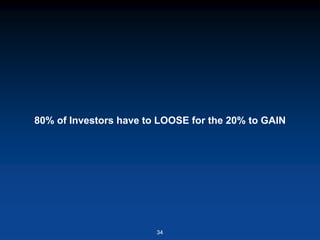 80% of Investors have to LOOSE for the 20% to GAIN
34
 