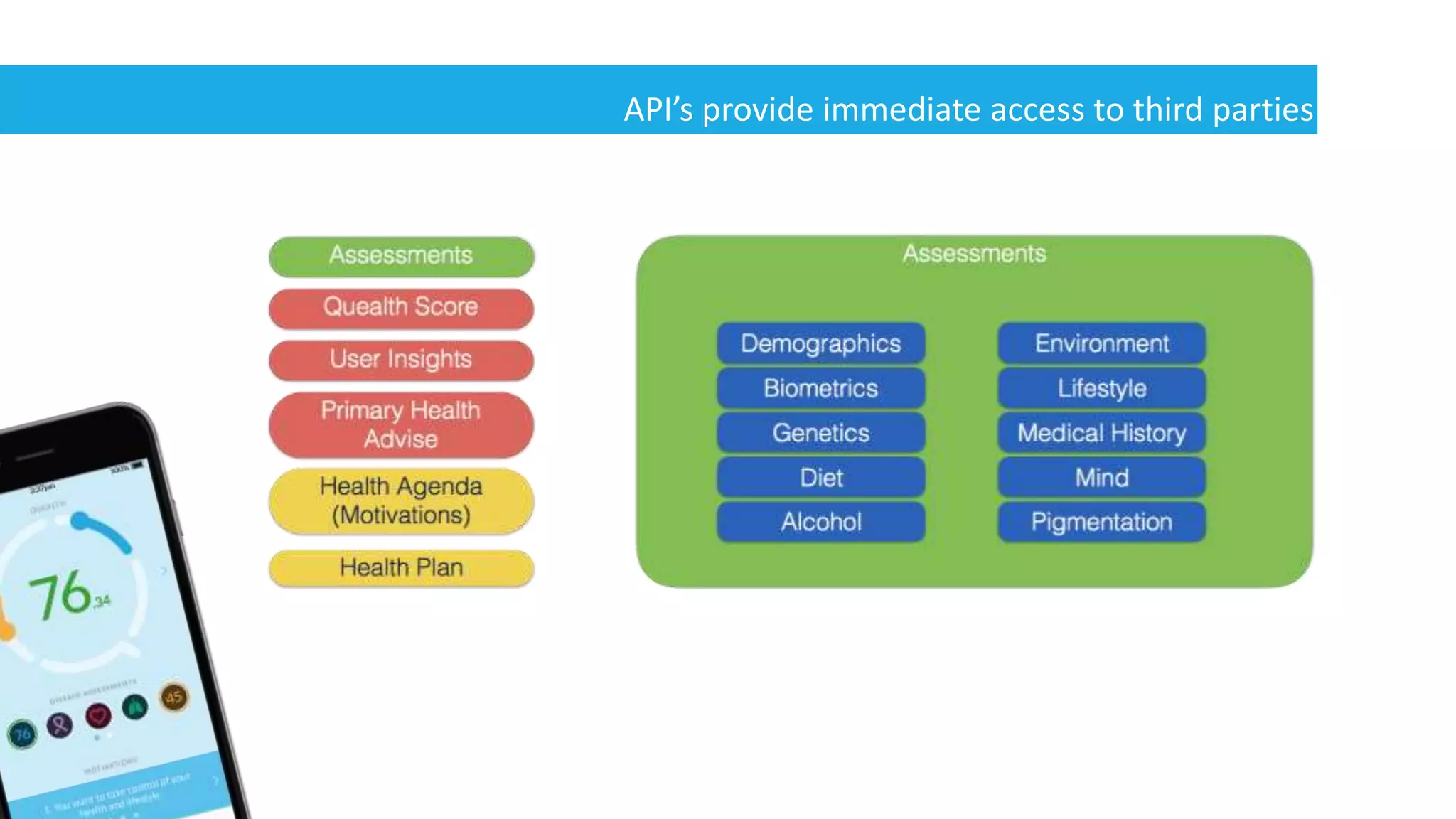 API’s provide immediate access to third parties
 