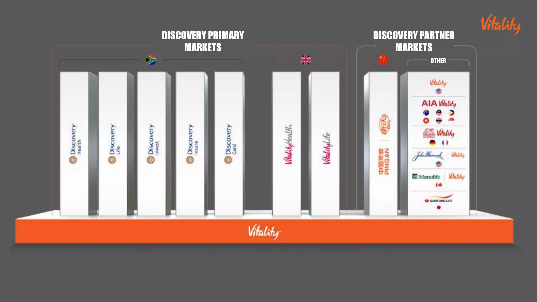 DISCOVERY PRIMARY
MARKETS
DISCOVERY PARTNER
MARKETS
OTHER
 