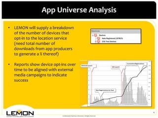 App	
 Universe	
 Analysis
                                                    	
 

•  LEMON	
 will	
 supply	
 a	
 breakdown	
 
   of	
 the	
 number	
 of	
 devices	
 that	
 
   opt-­‐in	
 to	
 the	
 location	
 service	
 
   (need	
 total	
 number	
 of	
 
   downloads	
 from	
 app	
 producers	
 
   to	
 generate	
 a	
 %	
 thereof)	
 
   	
 
•  Reports	
 show	
 device	
 opt-­‐ins	
 over	
 
   time	
 to	
 be	
 aligned	
 with	
 external	
 
   media	
 campaigns	
 to	
 indicate	
 
   success	
 




                                                                                                                              4	
 
                                          Conﬁdential	
 &	
 Proprietary	
 Information.	
 All	
 Rights	
 Reserved.	
 
 