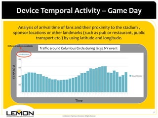 Device	
 Temporal	
 Activity	
 –	
 Game	
 Day	
 

          Analysis	
 of	
 arrival	
 time	
 of	
 fans	
 and	
 their	
 proximity	
 to	
 the	
 stadium	
 ,	
 
        sponsor	
 locations	
 or	
 other	
 landmarks	
 (such	
 as	
 pub	
 or	
 restaurant,	
 public	
 
                       transport	
 etc.)	
 by	
 using	
 latitude	
 and	
 longitude.	
 
                                                               	
 
Different options available
                                Traﬃc	
 around	
 Columbus	
 Circle	
 during	
 large	
 NY	
 event	
 
    #	
 Devices	
 




                                                                                    Time	
 


                                                                                                                                         7	
 
                                                     Conﬁdential	
 &	
 Proprietary	
 Information.	
 All	
 Rights	
 Reserved.	
 
 