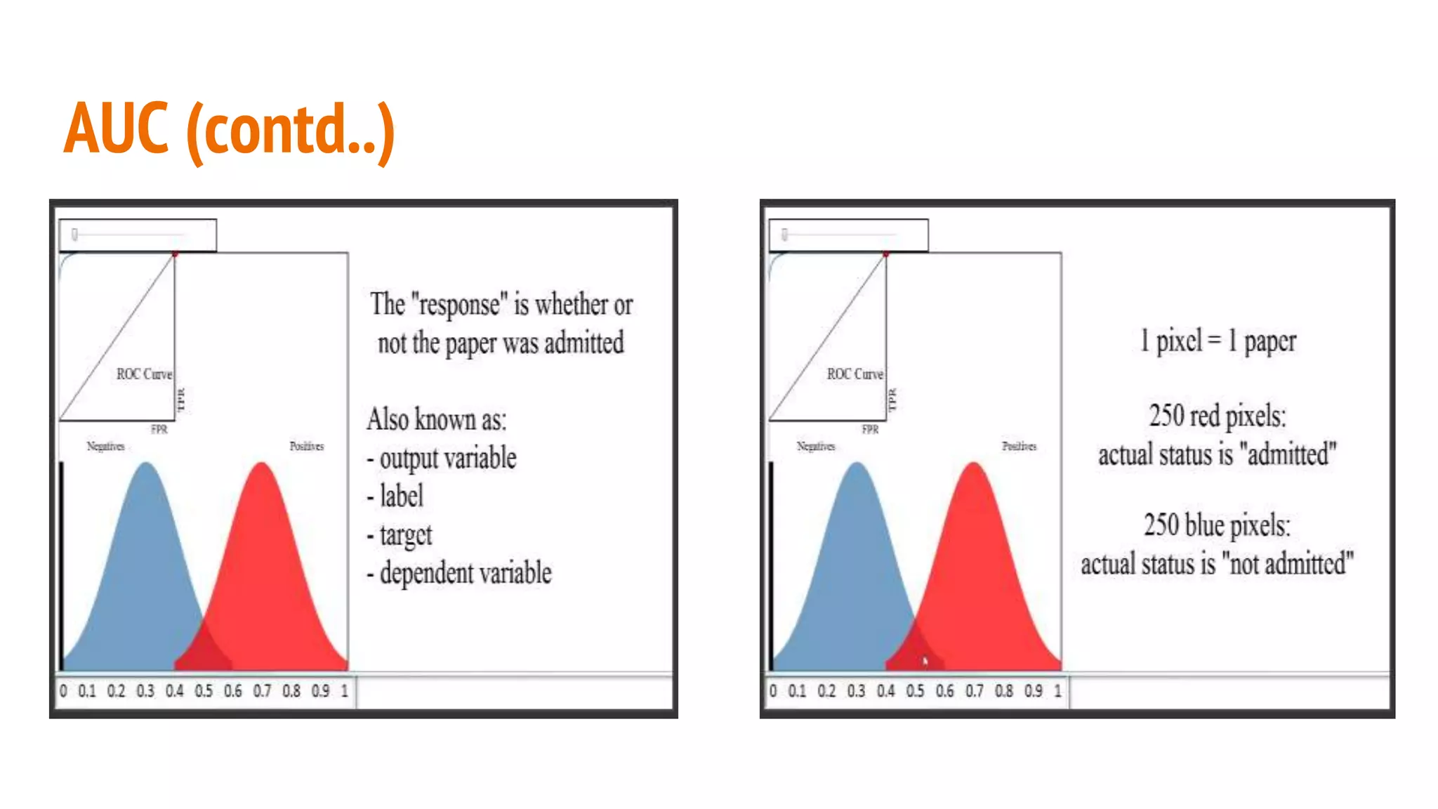 AUC (contd..) 