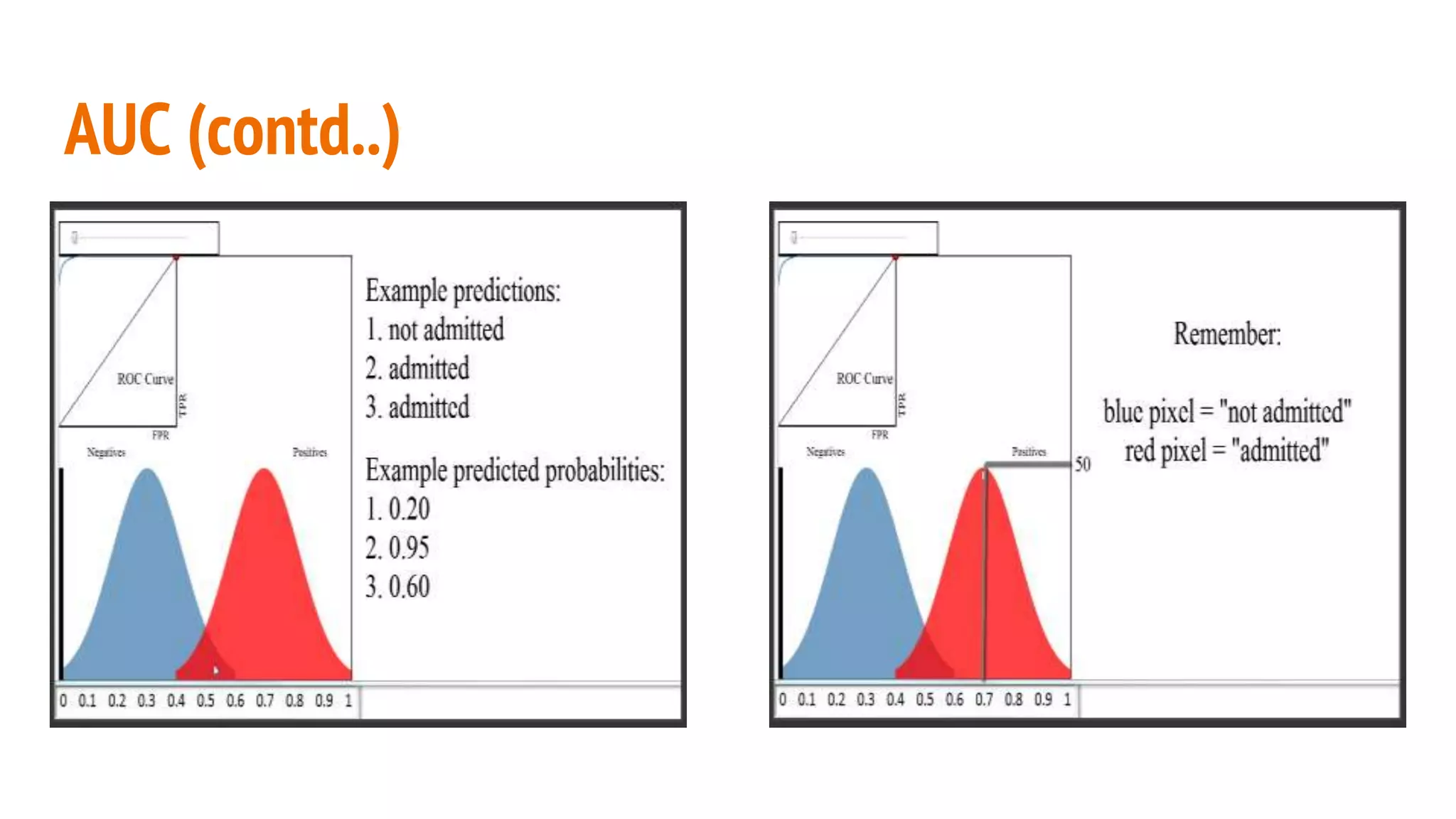 AUC (contd..) 