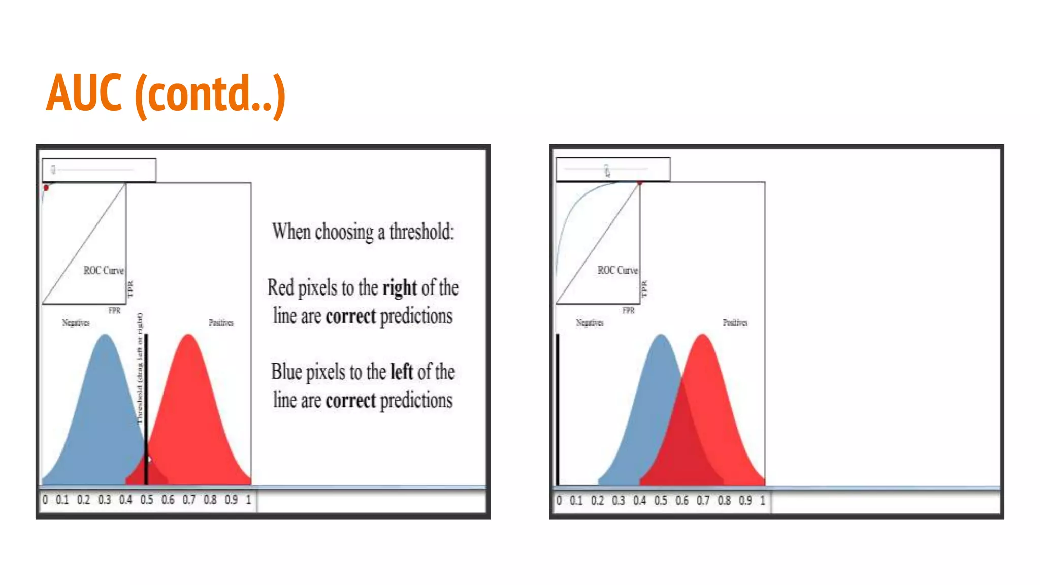 AUC (contd..) 