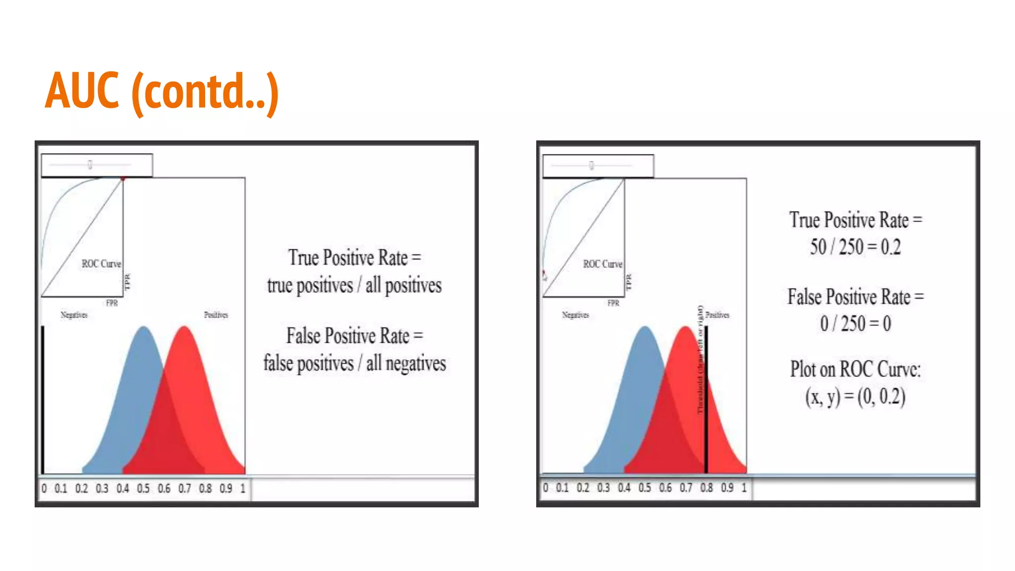 AUC (contd..) 