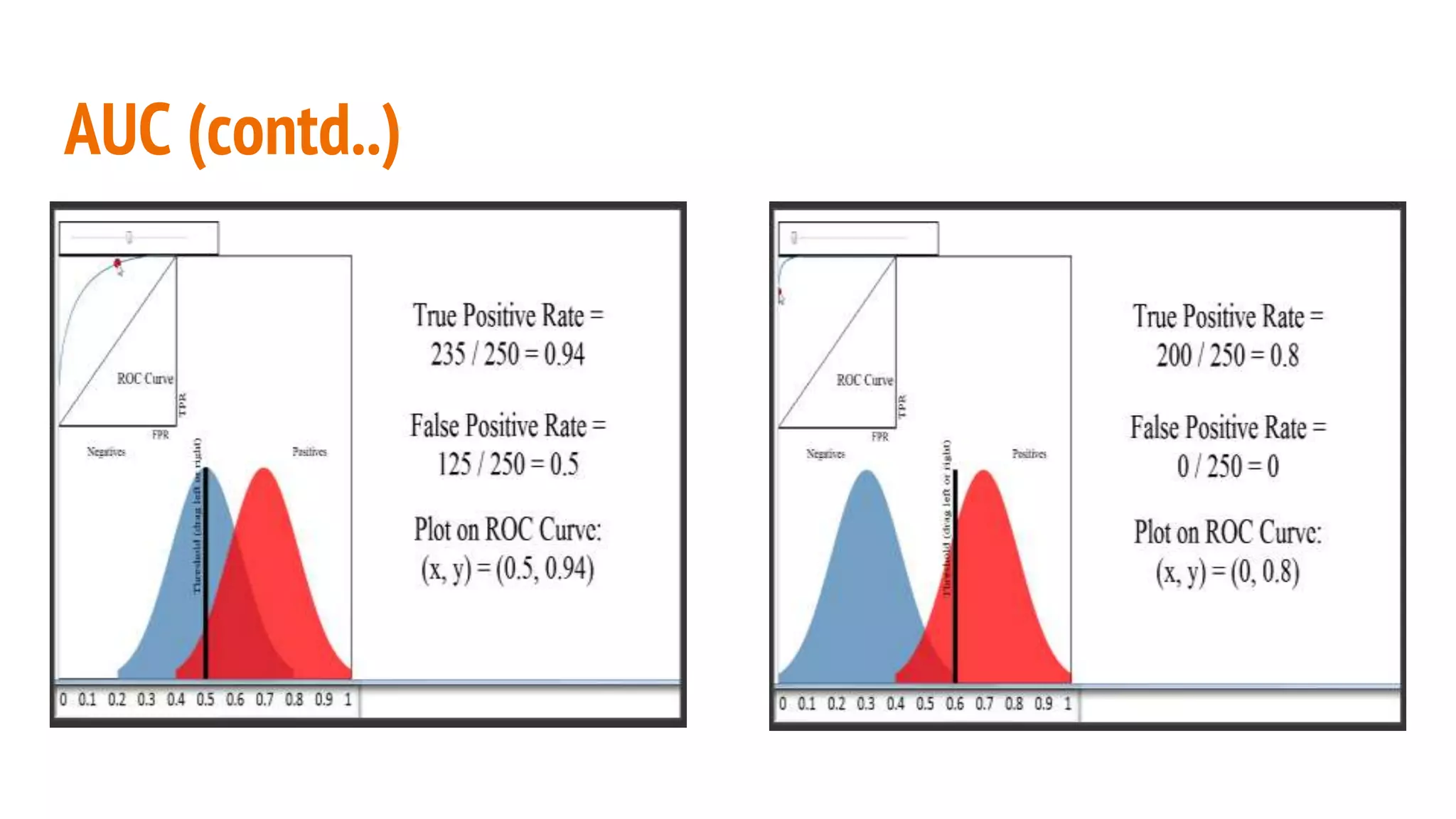 AUC (contd..) 