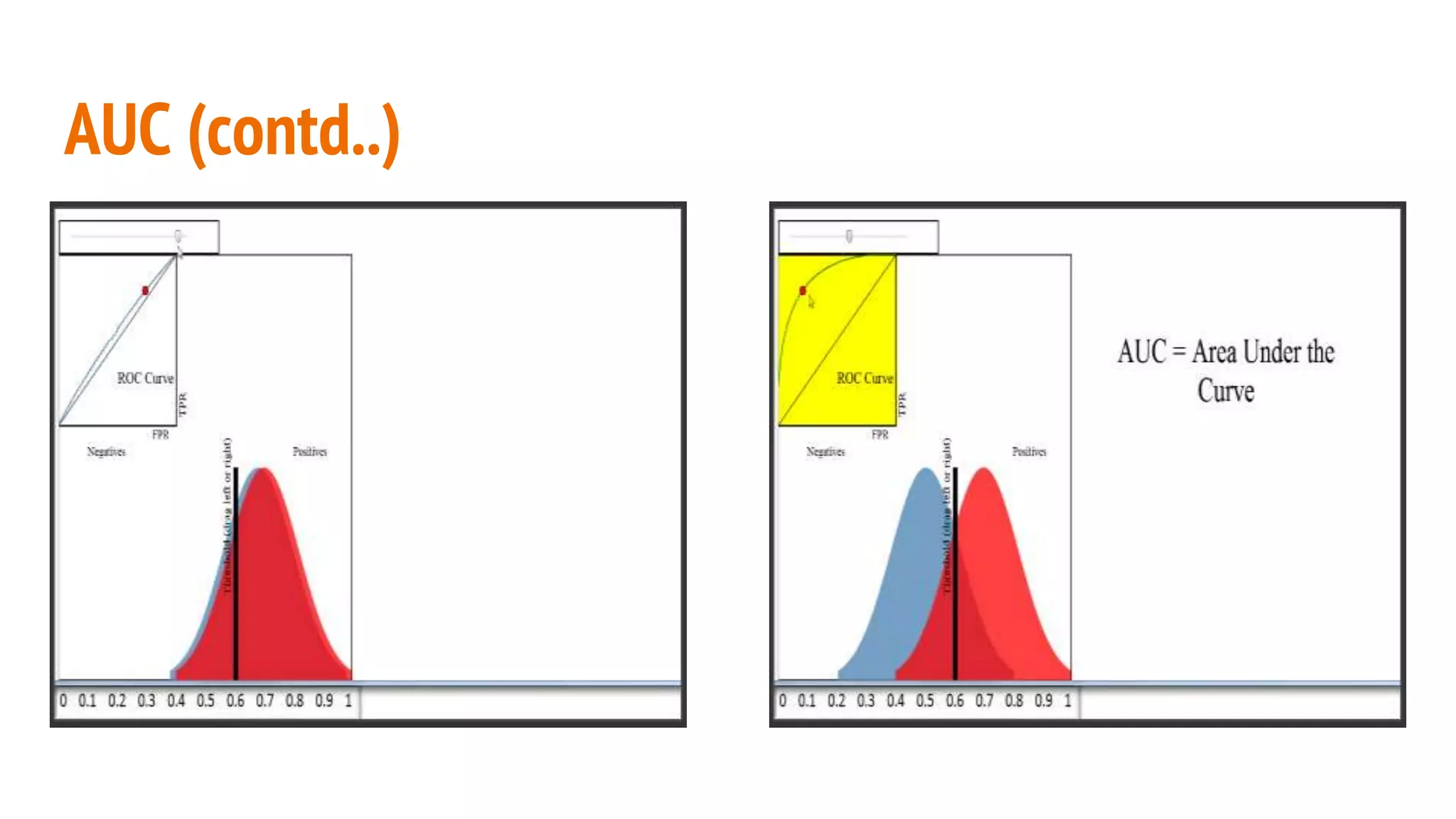 AUC (contd..) 